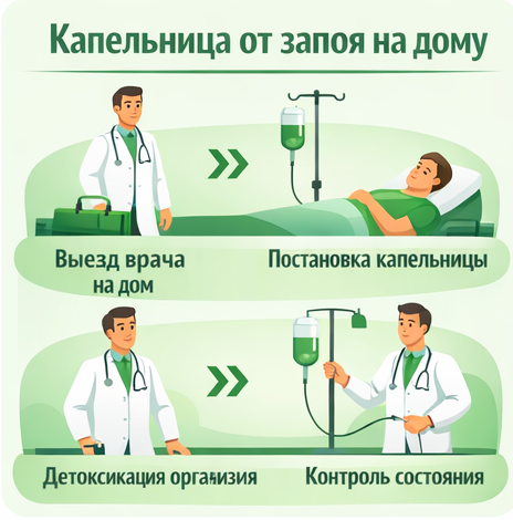 капельница от запоя в Туринске в клинике Санати